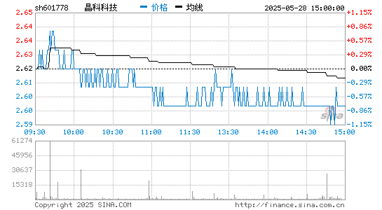 pa电子科技 601778